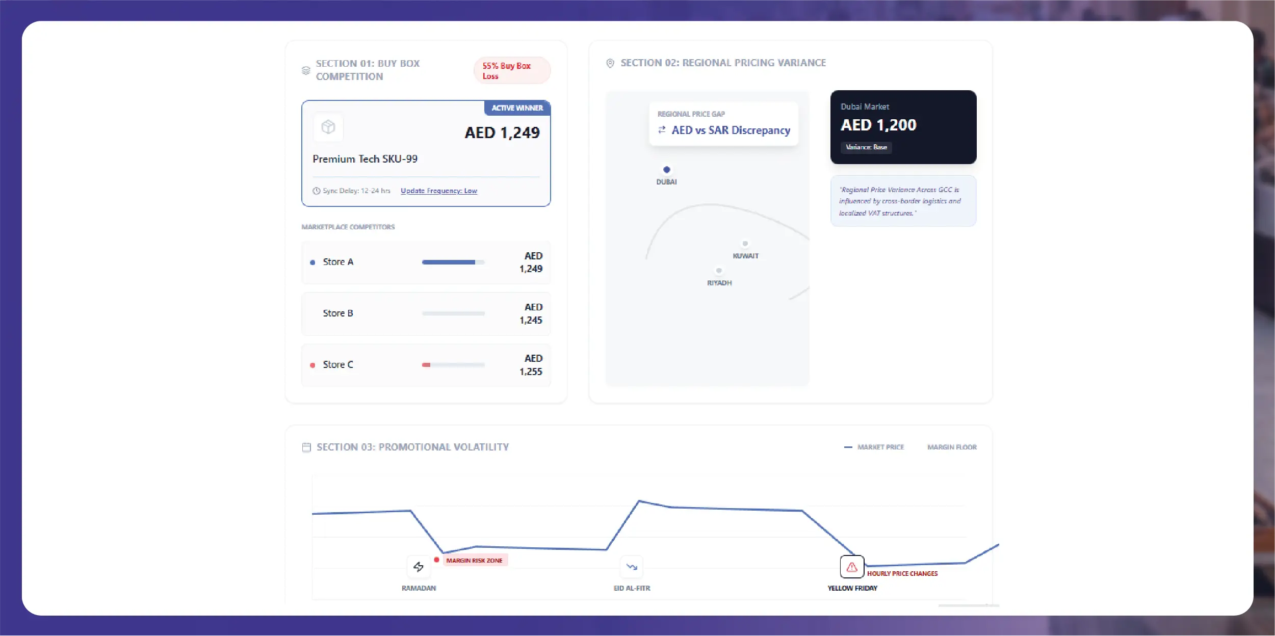 Weekly E-commerce Price Comparison in Amazon India - Trends & Insights-01